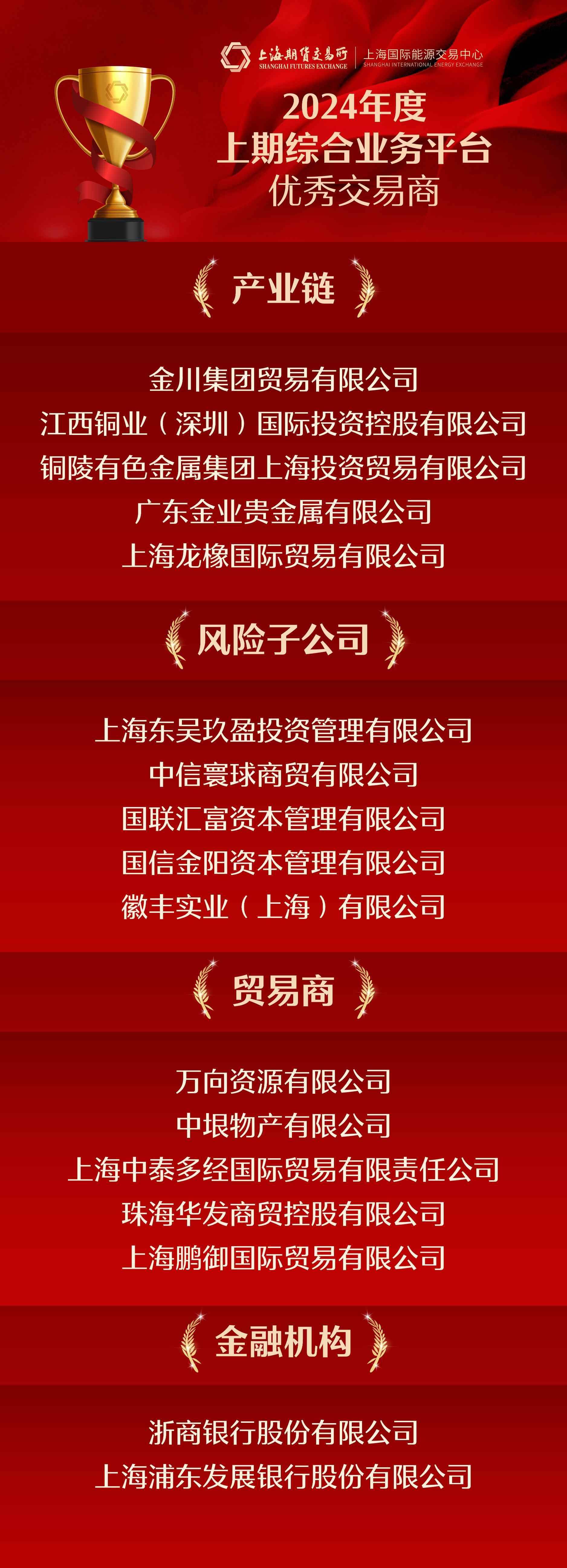 期货交易平台(期货交易平台哪个好)