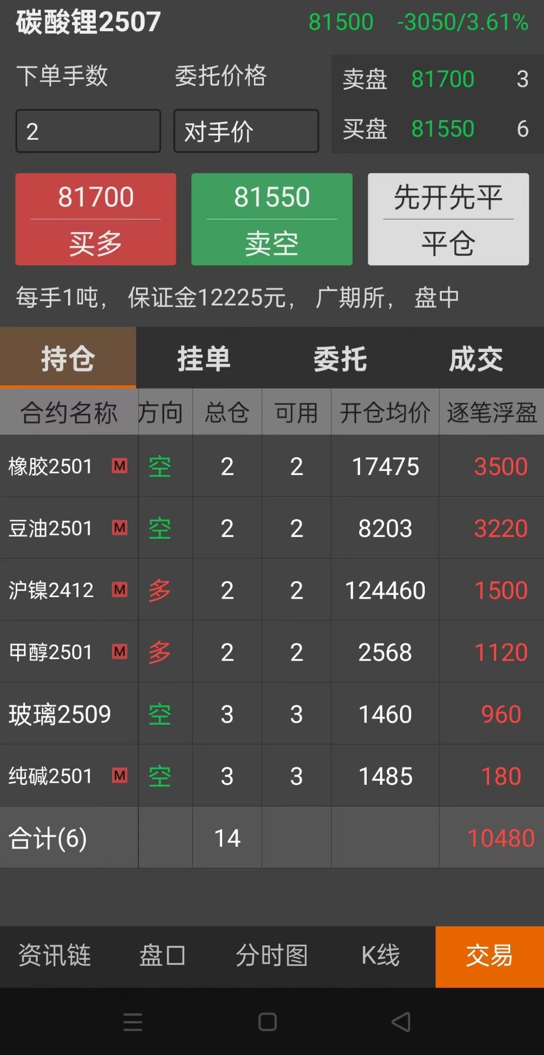 期货交易平台(期货交易平台app排名)