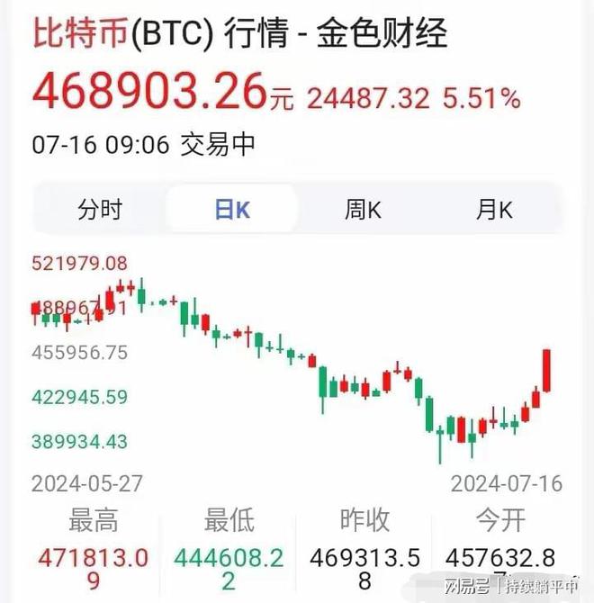 比特币价格(比特币价格今日行情走势)