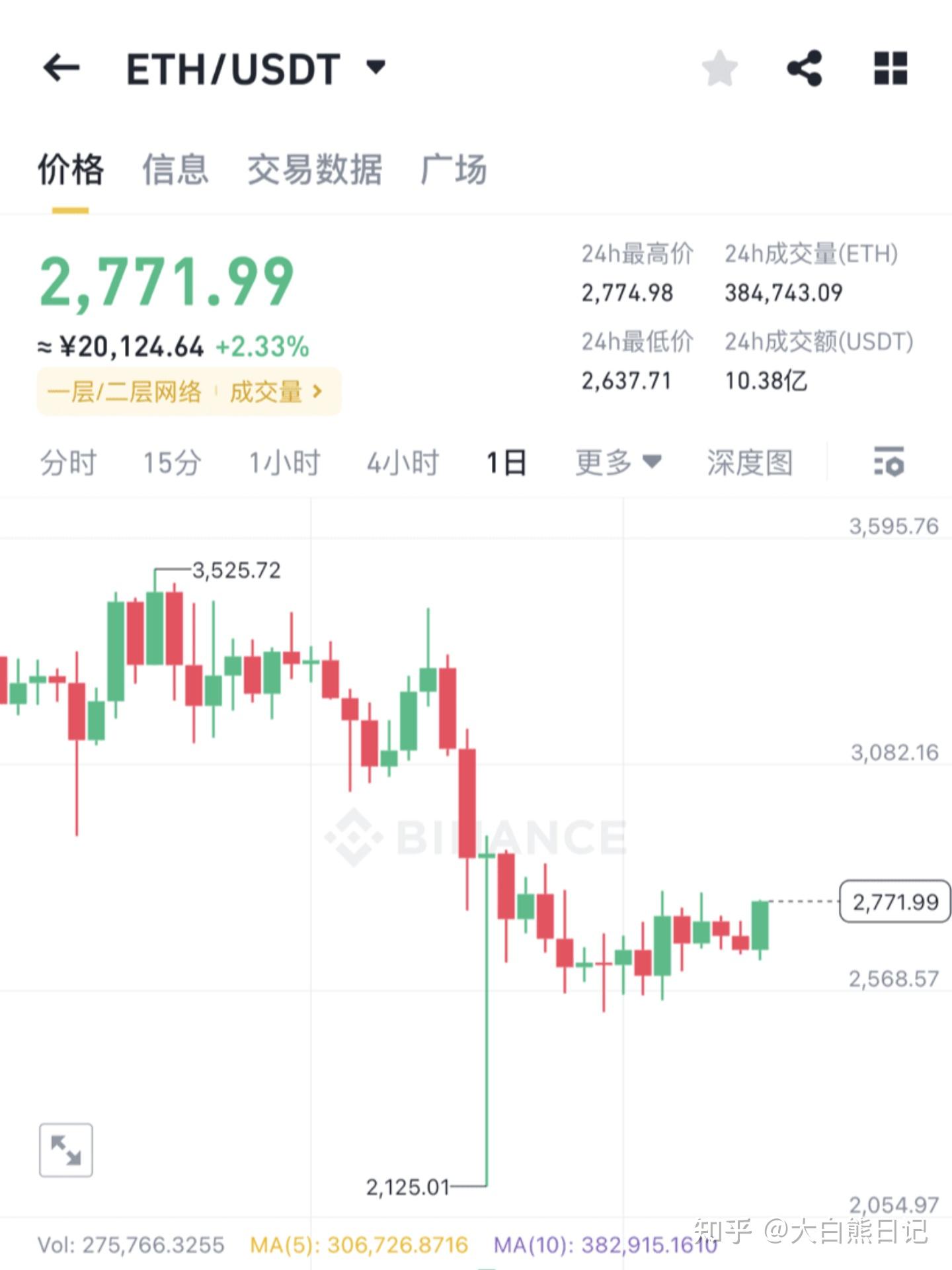 以太坊最新价格(比特币以太坊最新价格)