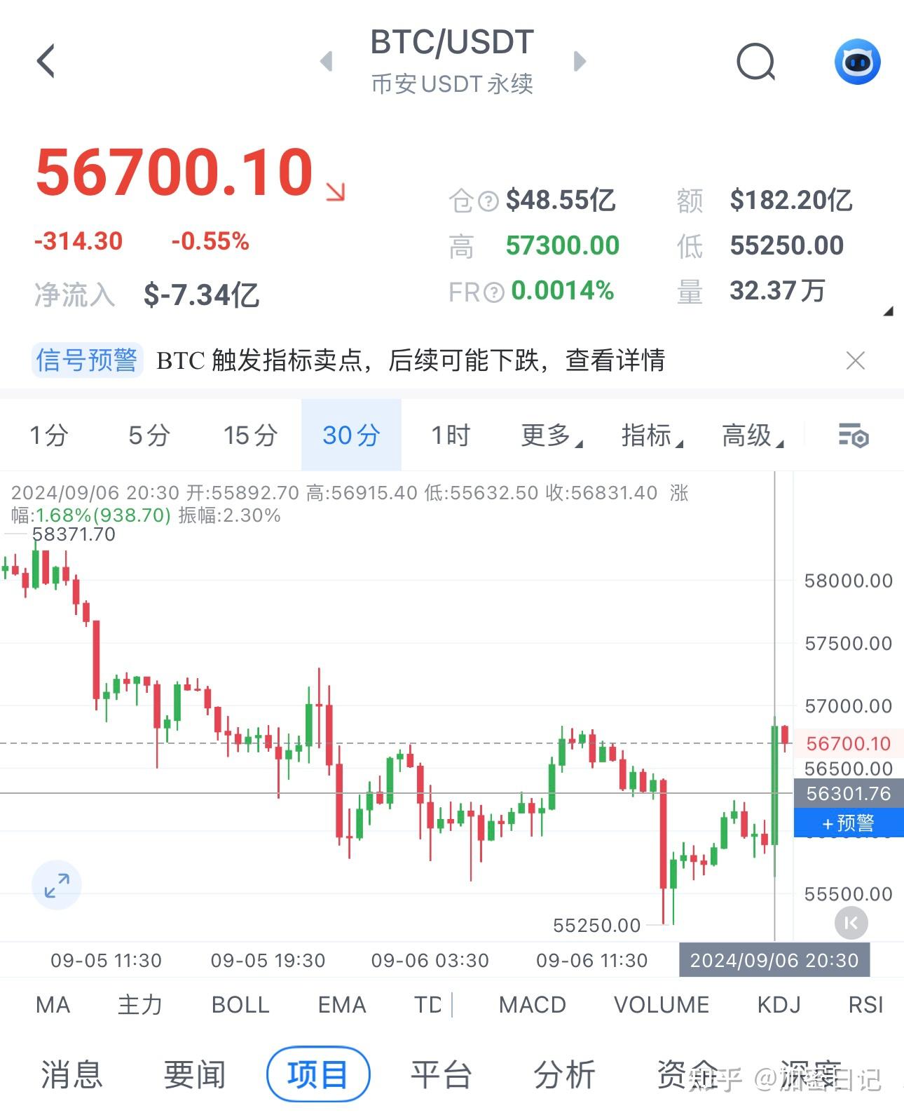 比特币价格(比特币价格美元走势实时图)
