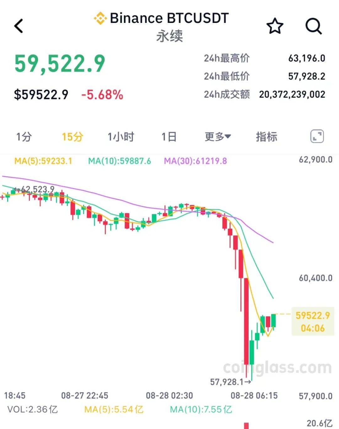 比特币价格(比特币价格美元走势实时图)