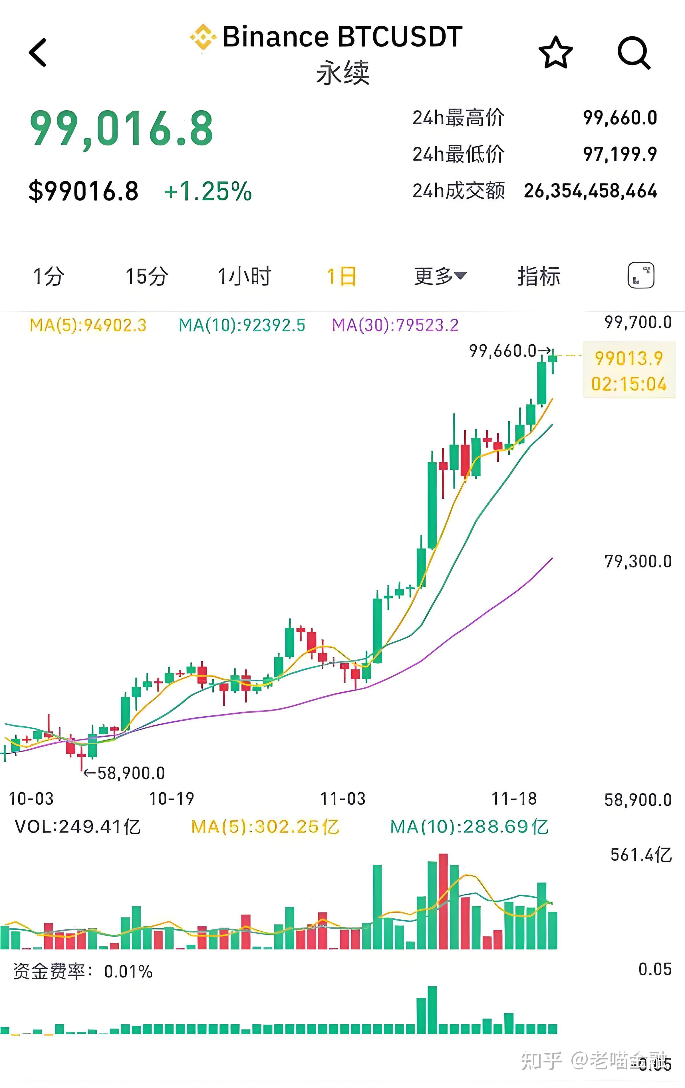 比特币价格今日行情(国际比特币价格今日行情)
