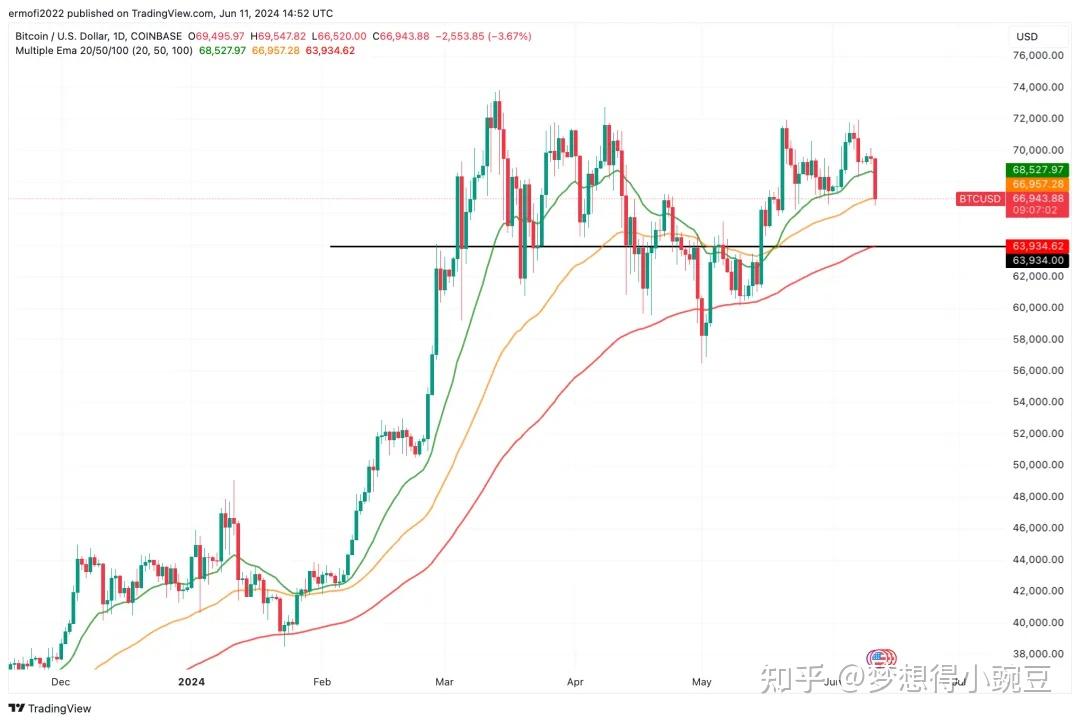 比特币价格(比特币价格最新价格)