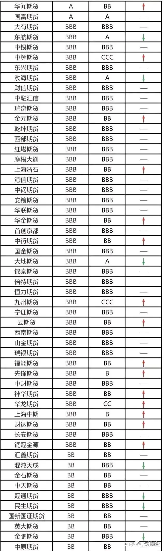 正规期货(期货哪个平台最正规)