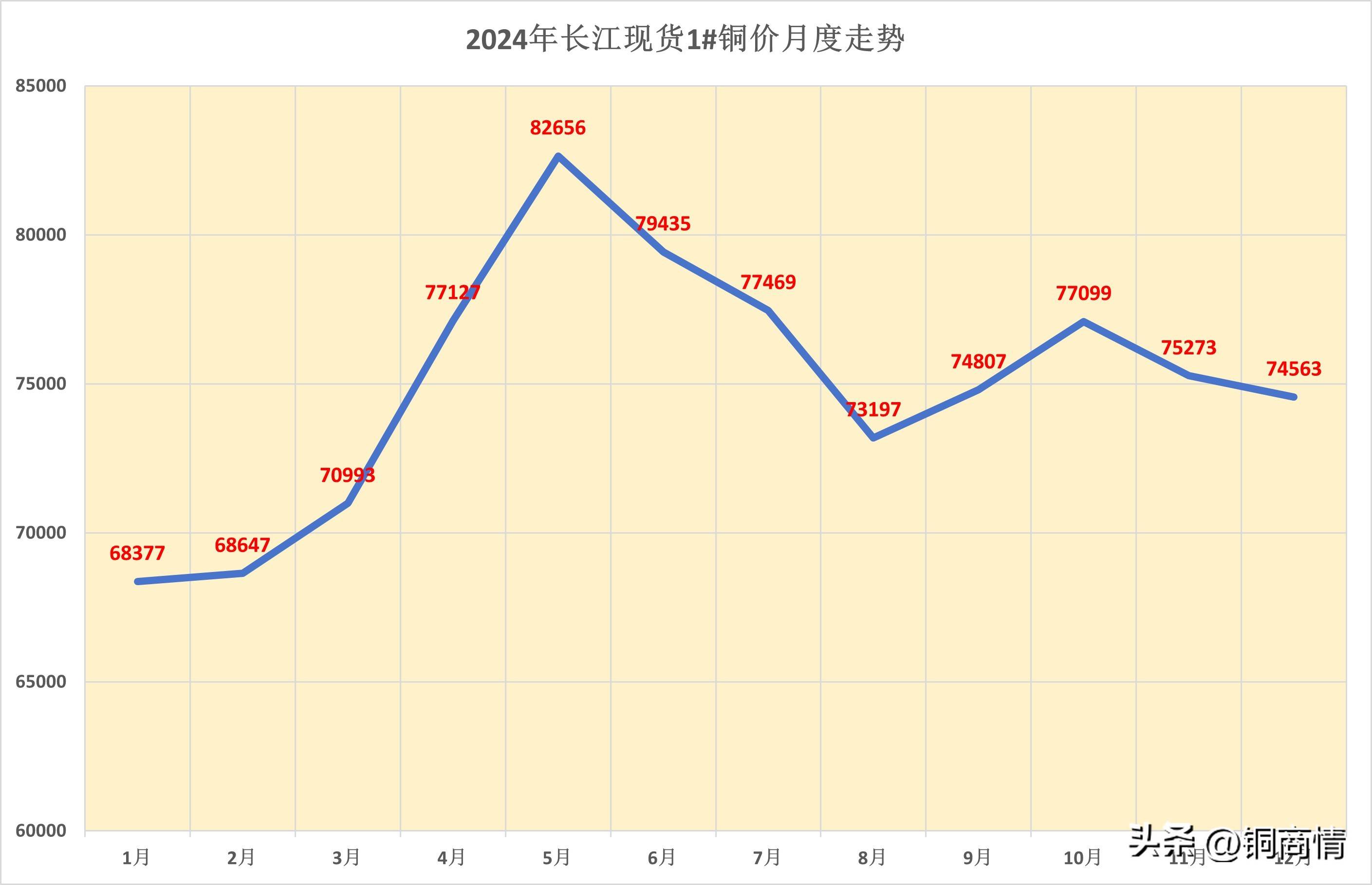 铜期货行情实时行情(沪铜铜价期货行情最新)