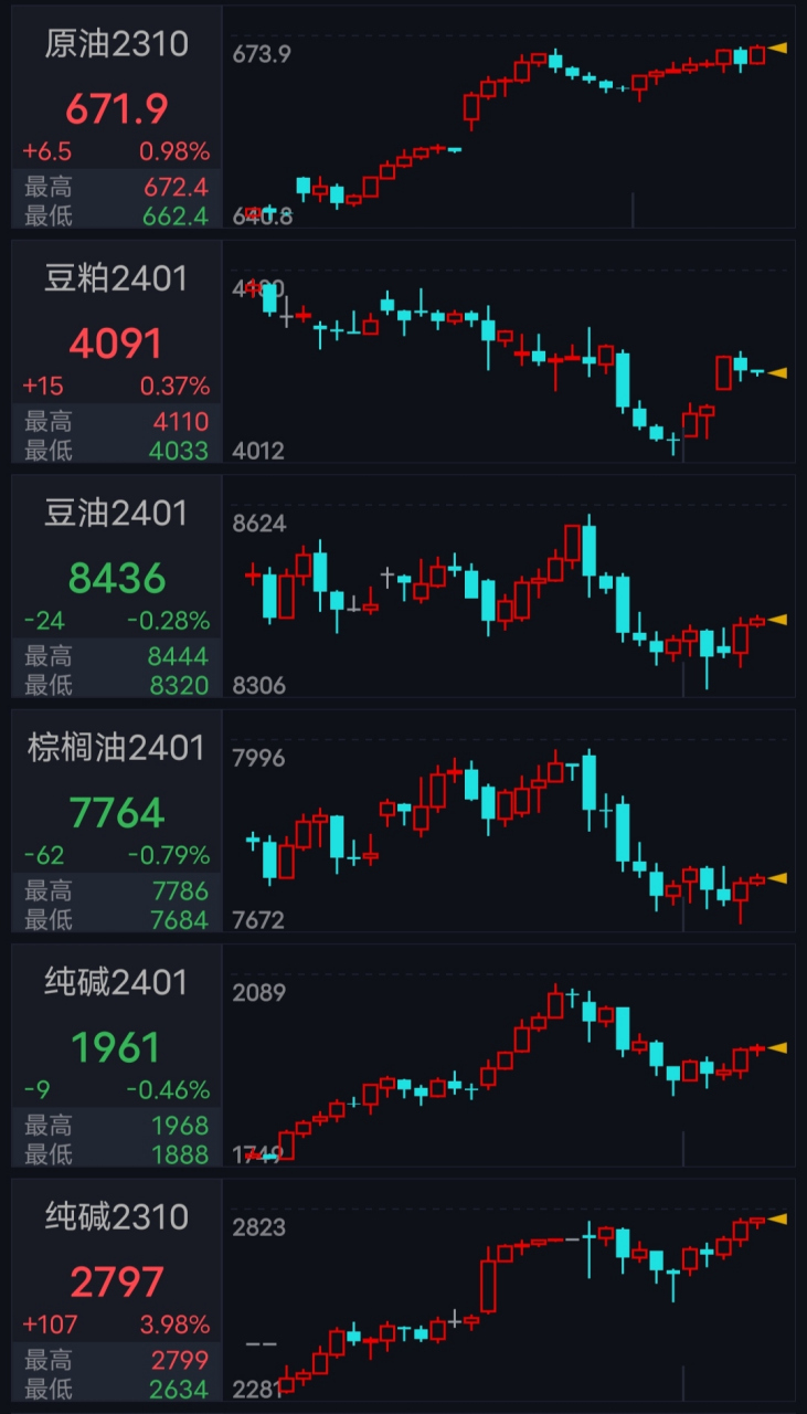 美原油期货行情(华泰期货开户条件)