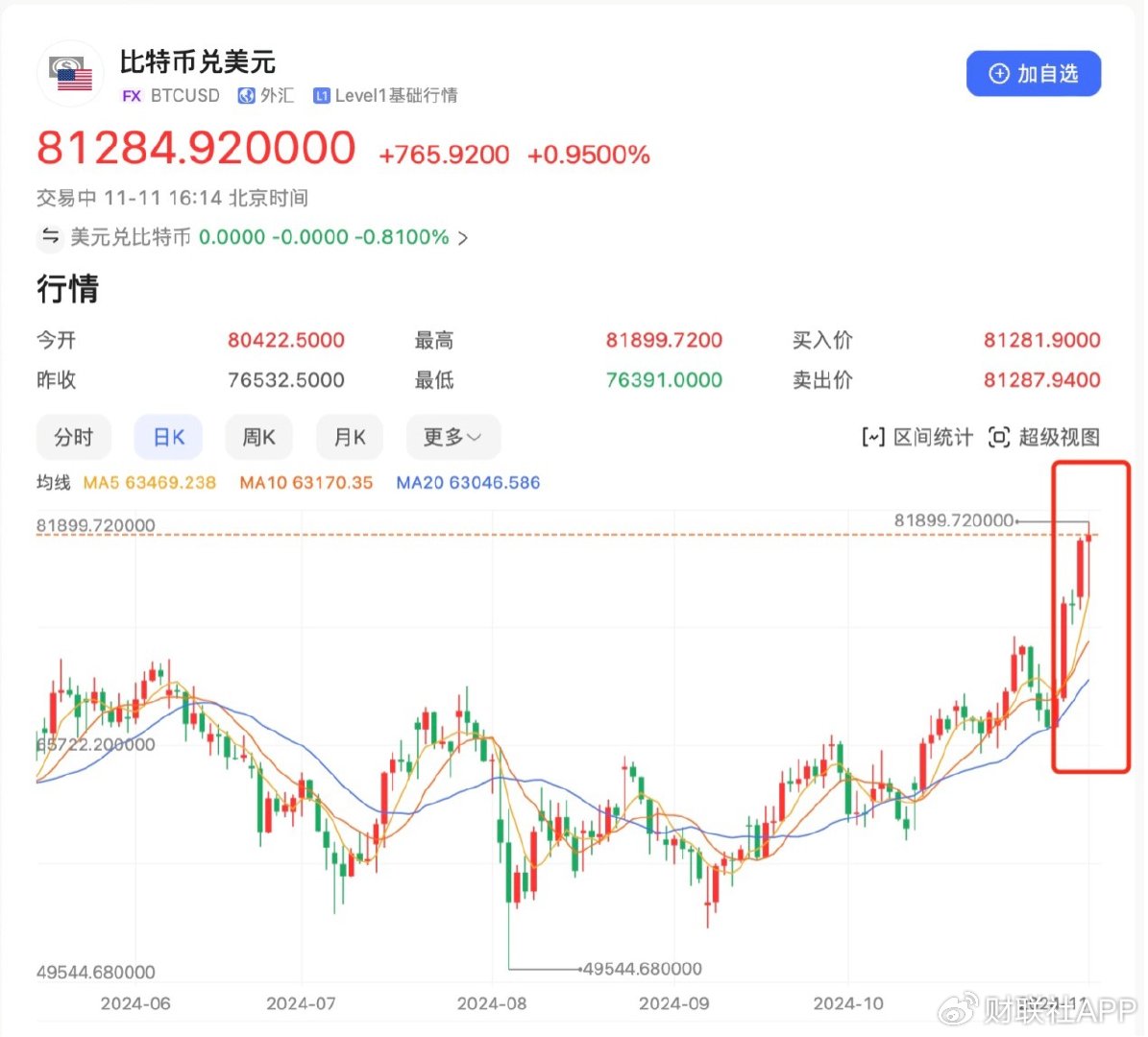 比特币价格(比特币价格 美元)