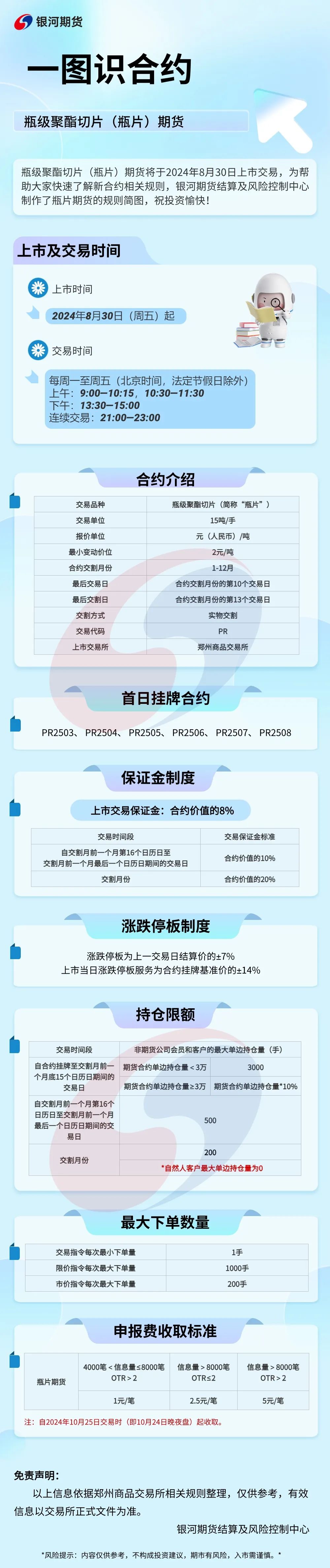 正规期货(正规期货平台骗局流程)