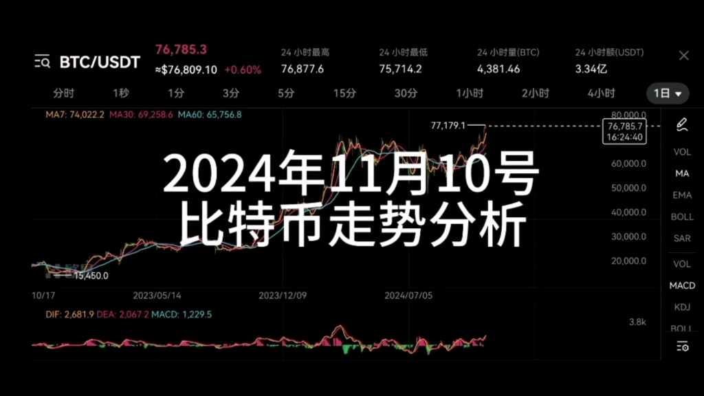 比特币价格今日行情(比特币价格今日行情走势分析)