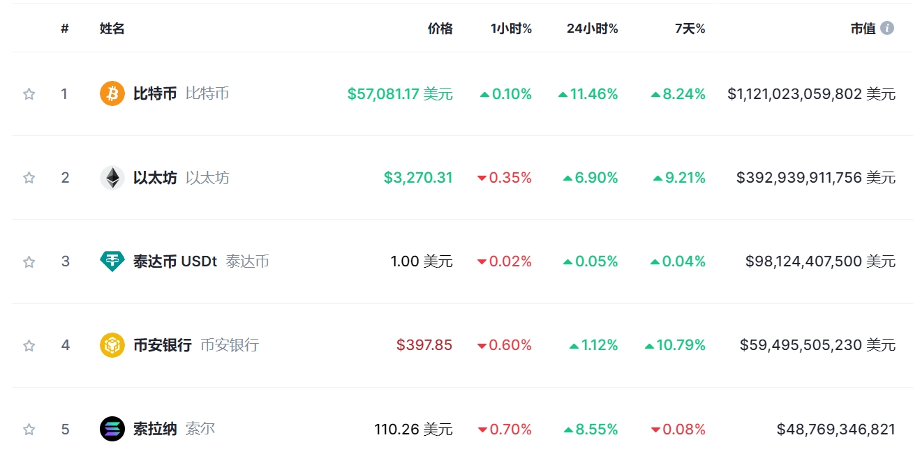 比特币价格今日行情(比特币价格今日行情走势图)
