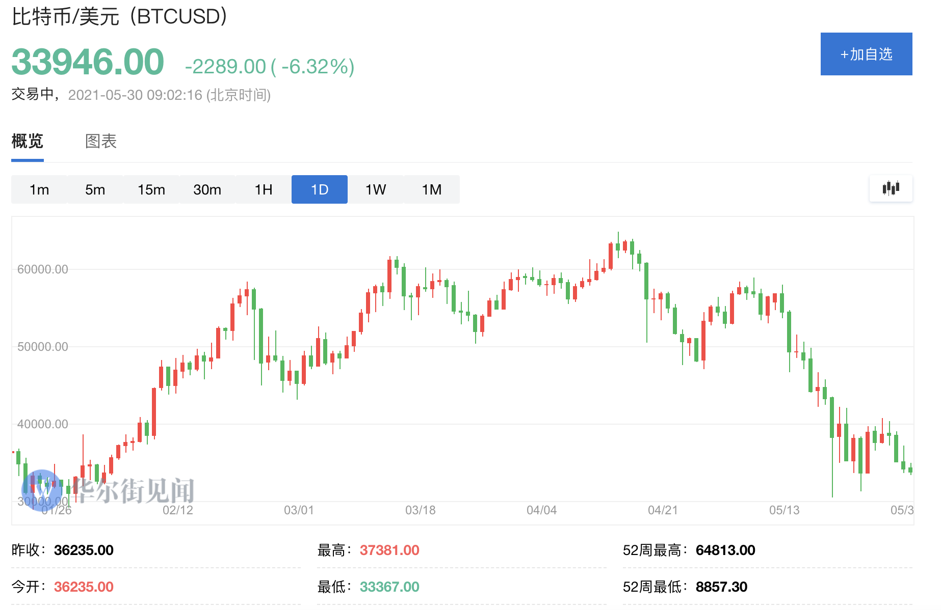 比特币价格今日行情(比特币价格今日行情走势图)