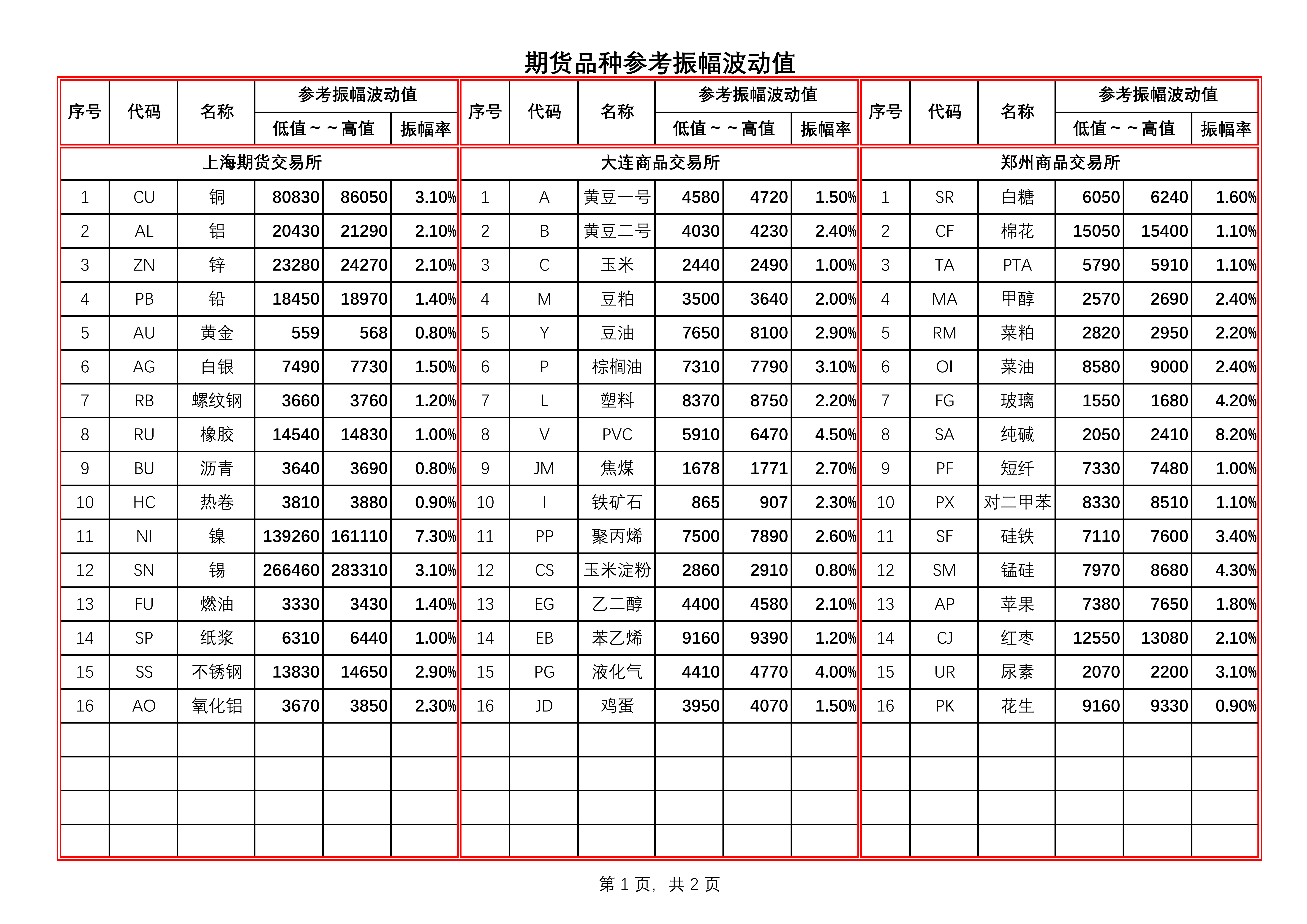 正规期货(正规期货交易平台查询官网)