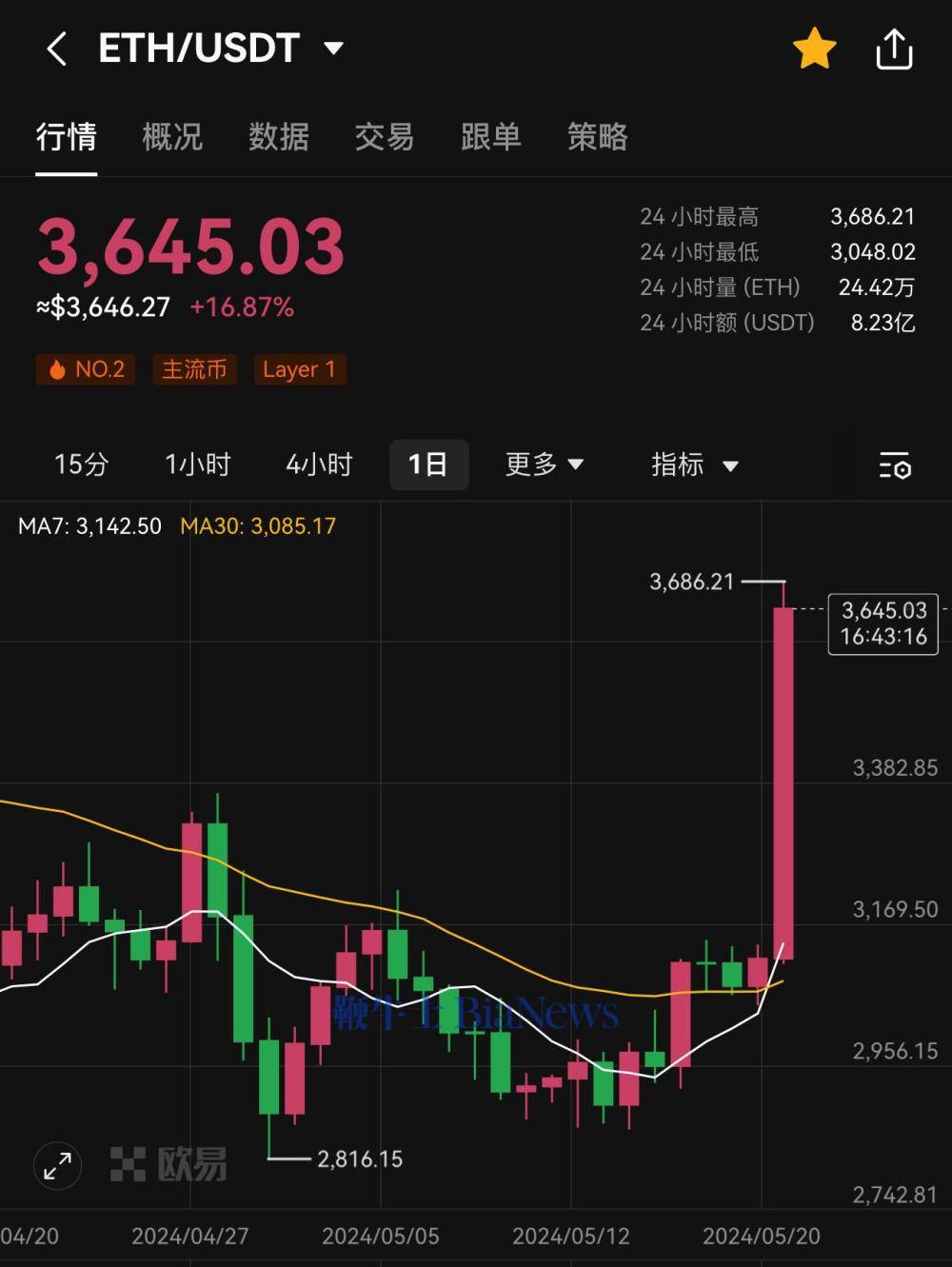 比特币价格今日行情(香港比特币价格今日行情)