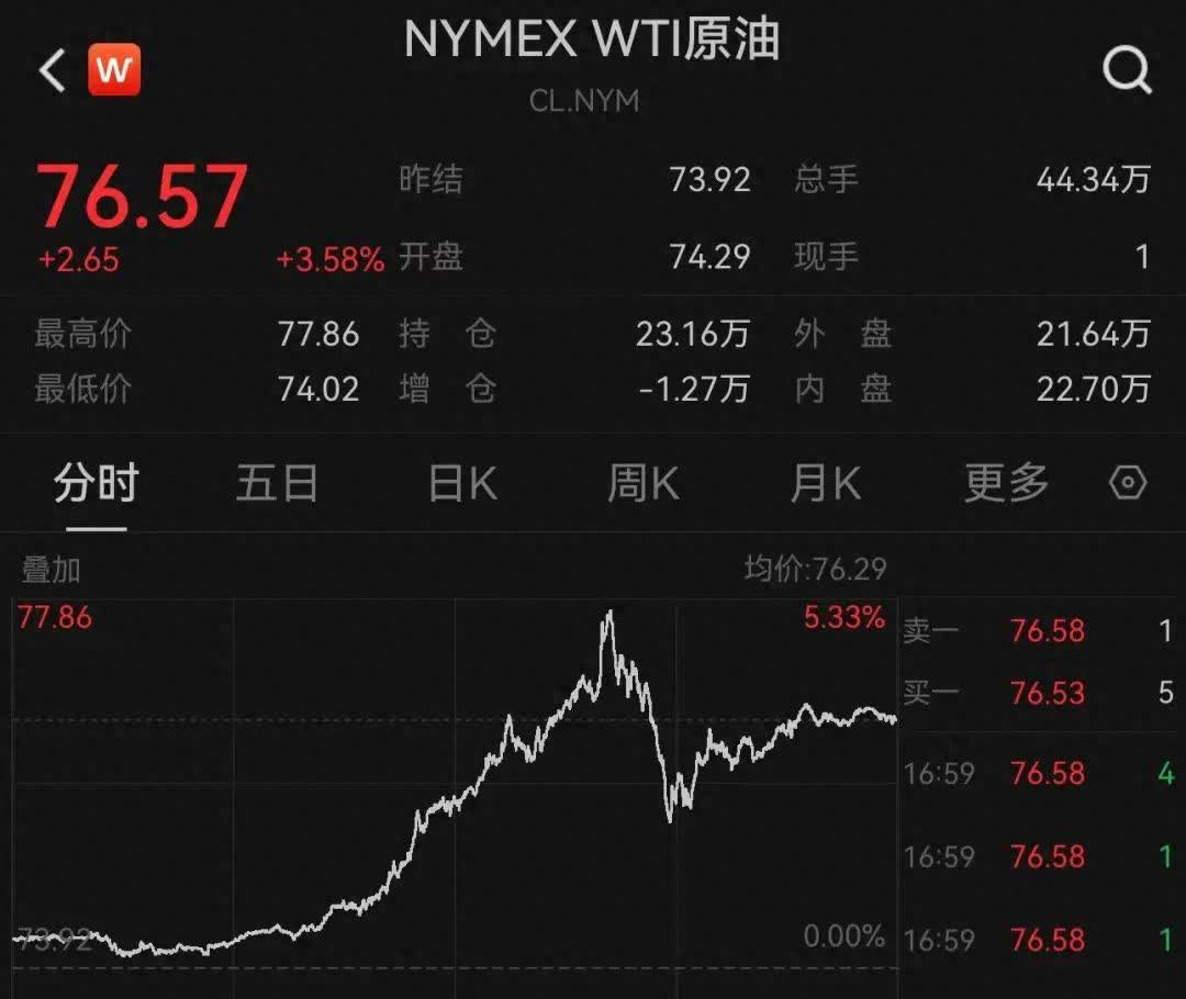 美原油期货行情(美原油期货行情 实时 金投网)
