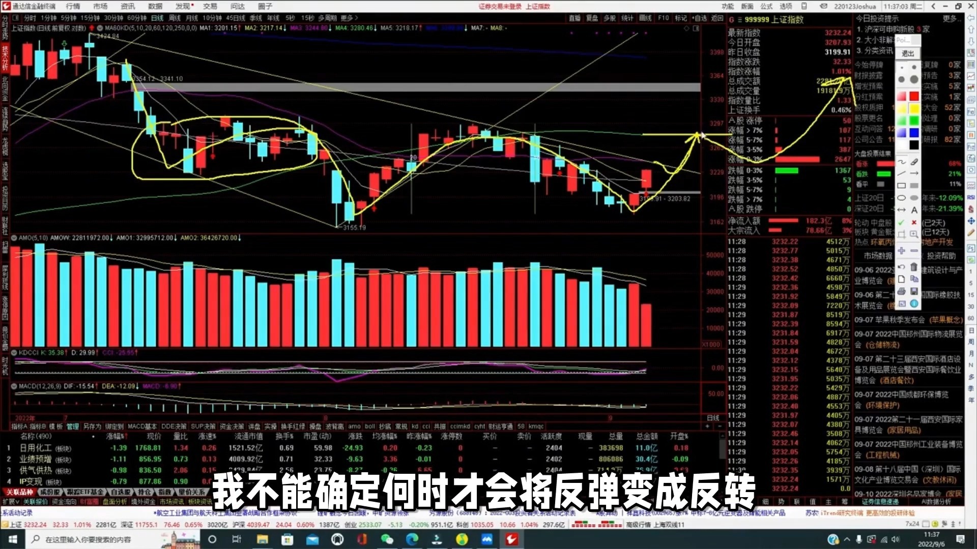 美原油期货行情(一个军人给我账号密码让我买期货)