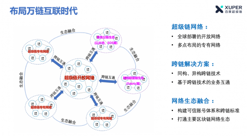 百度超级链(百度超级链app)