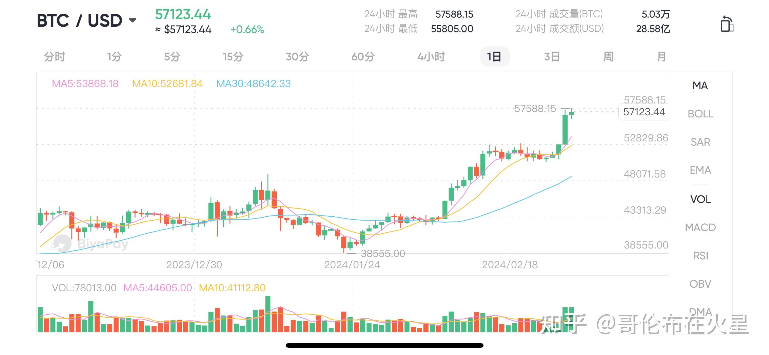 比特币汇率(人民币比特币汇率)