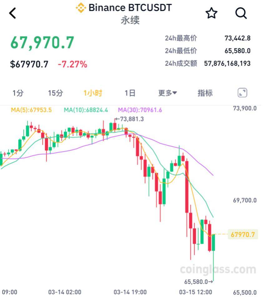 比特币价格(比特币价格历年走势)