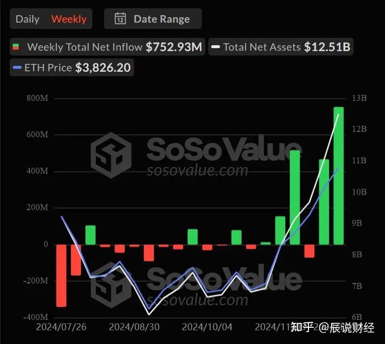 以太坊最新价格(以太坊最新价格行情美元比特币)