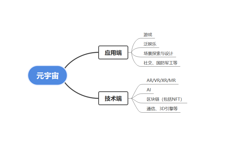 元宇宙概念股有哪些(元宇宙概念股有哪些股票)