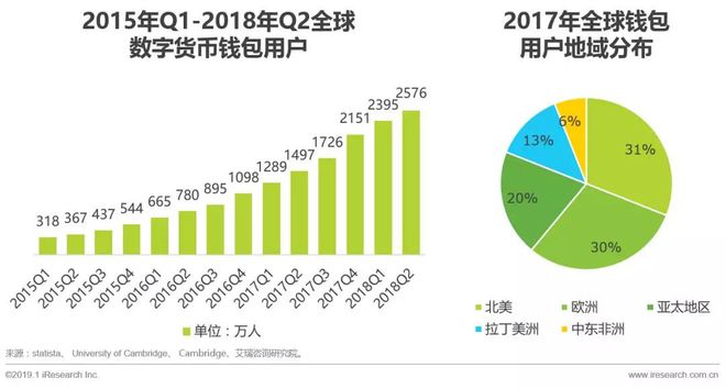 IMTOKEN钱包(imtoken钱包使用教程)