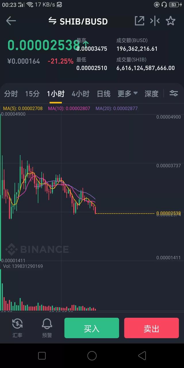 屎币最新价格(屎币最新价格走势图)