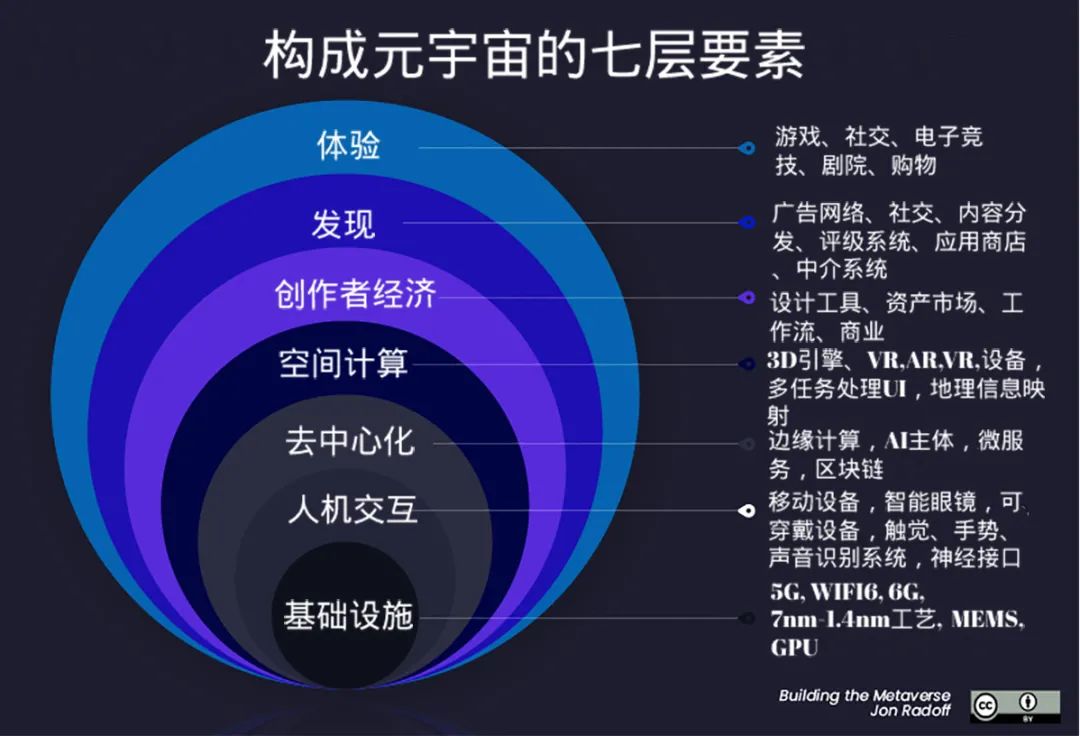 元宇宙概念是什么意思(元宇宙概念是什么意思详细介绍)