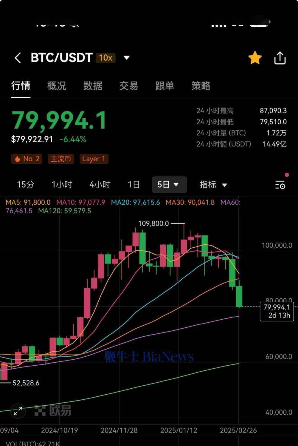 比特币今日价格(比特币今日价格行情中国走势图)