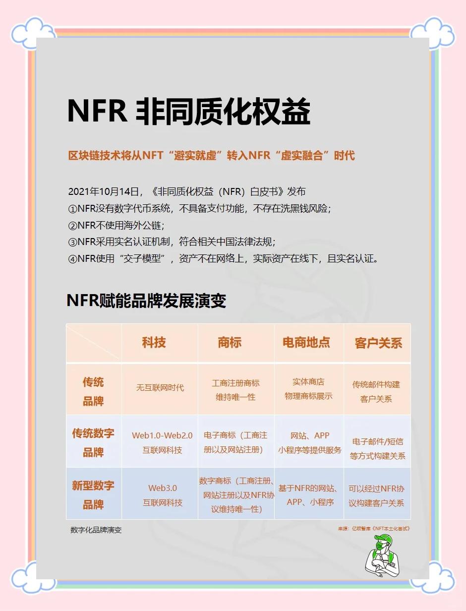 NFT是什么意思(nFT是什么意思的缩写)