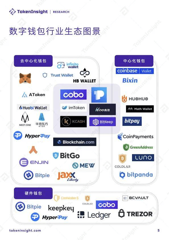 IMTOKEN钱包(imtoken钱包官网登录)