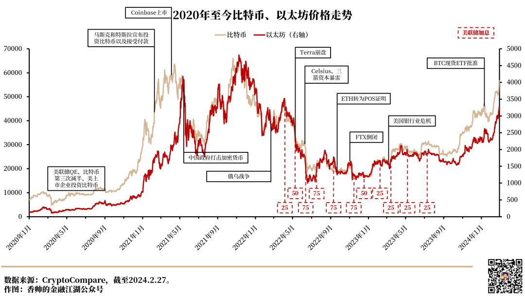比特币价格(比特币价格人民币)
