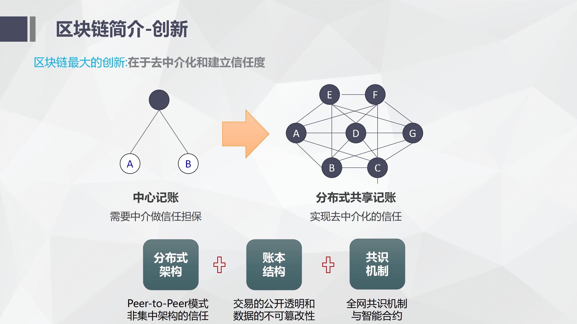 区块链技术(区块链技术应用案例)