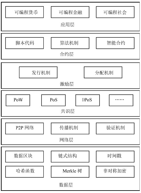 区块链是什么意思(币圈区块链是什么意思)