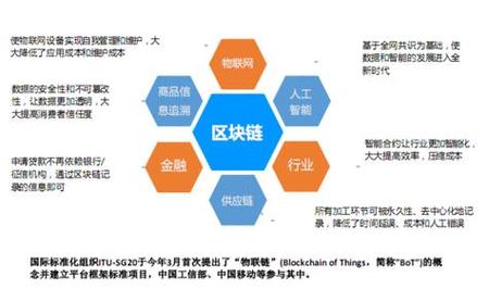 区块链是什么意思(币圈区块链是什么意思)