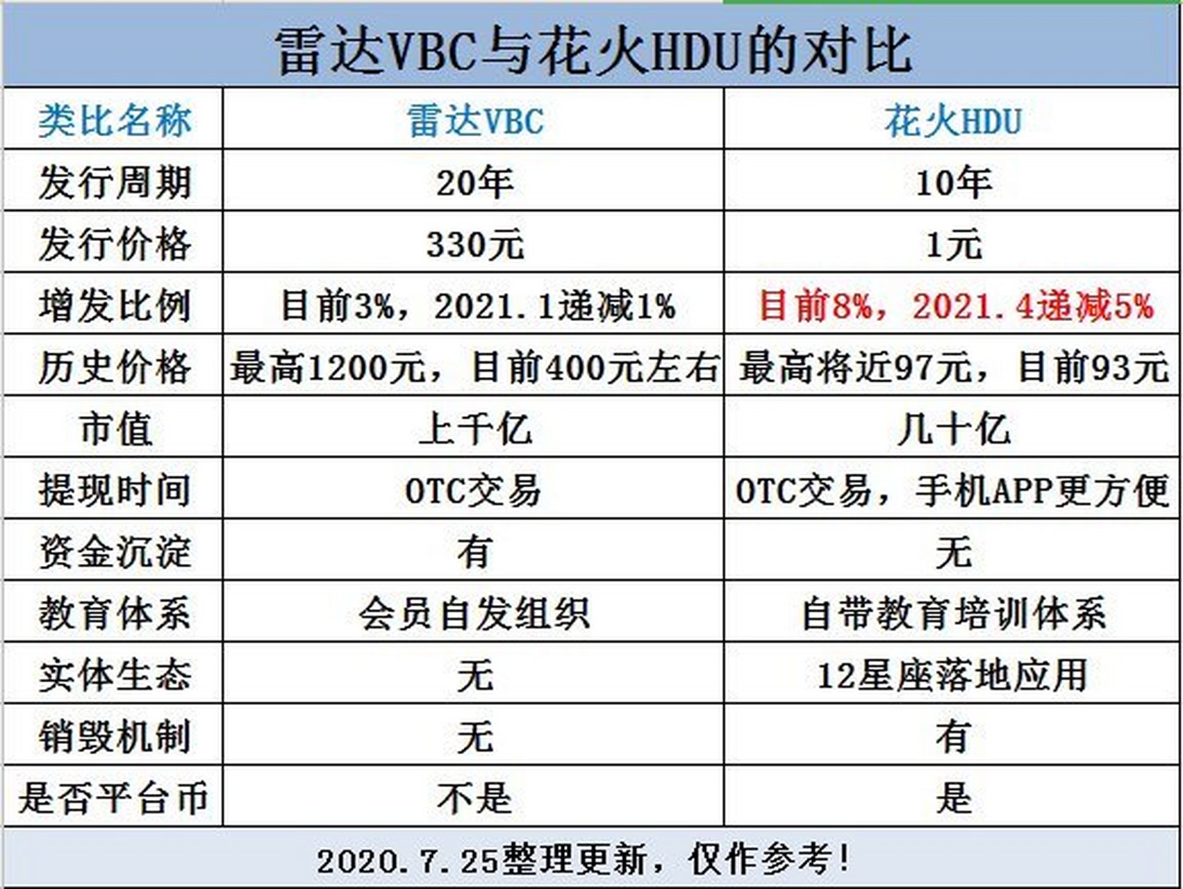 雷达币(雷达币即将上线的新闻)