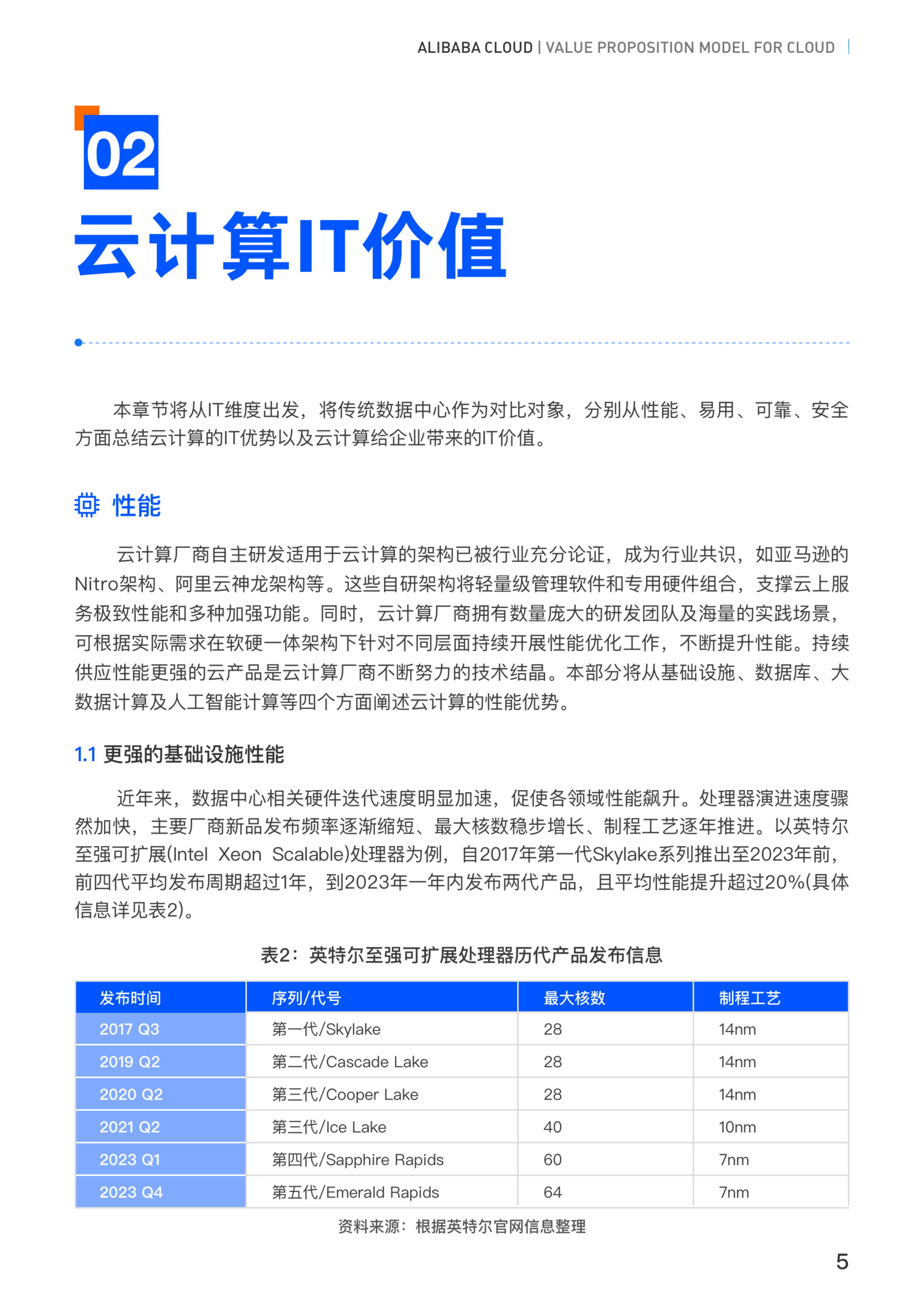 云计算(云计算就业方向及前景)
