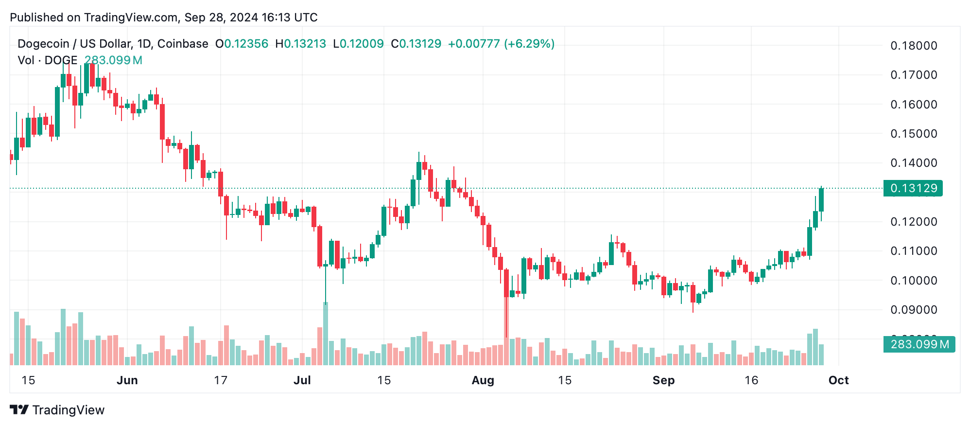 SHIB币最新价格(shib币最新价格表)