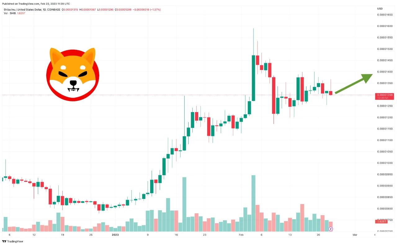 SHIB币最新价格(shib币最新价格表)