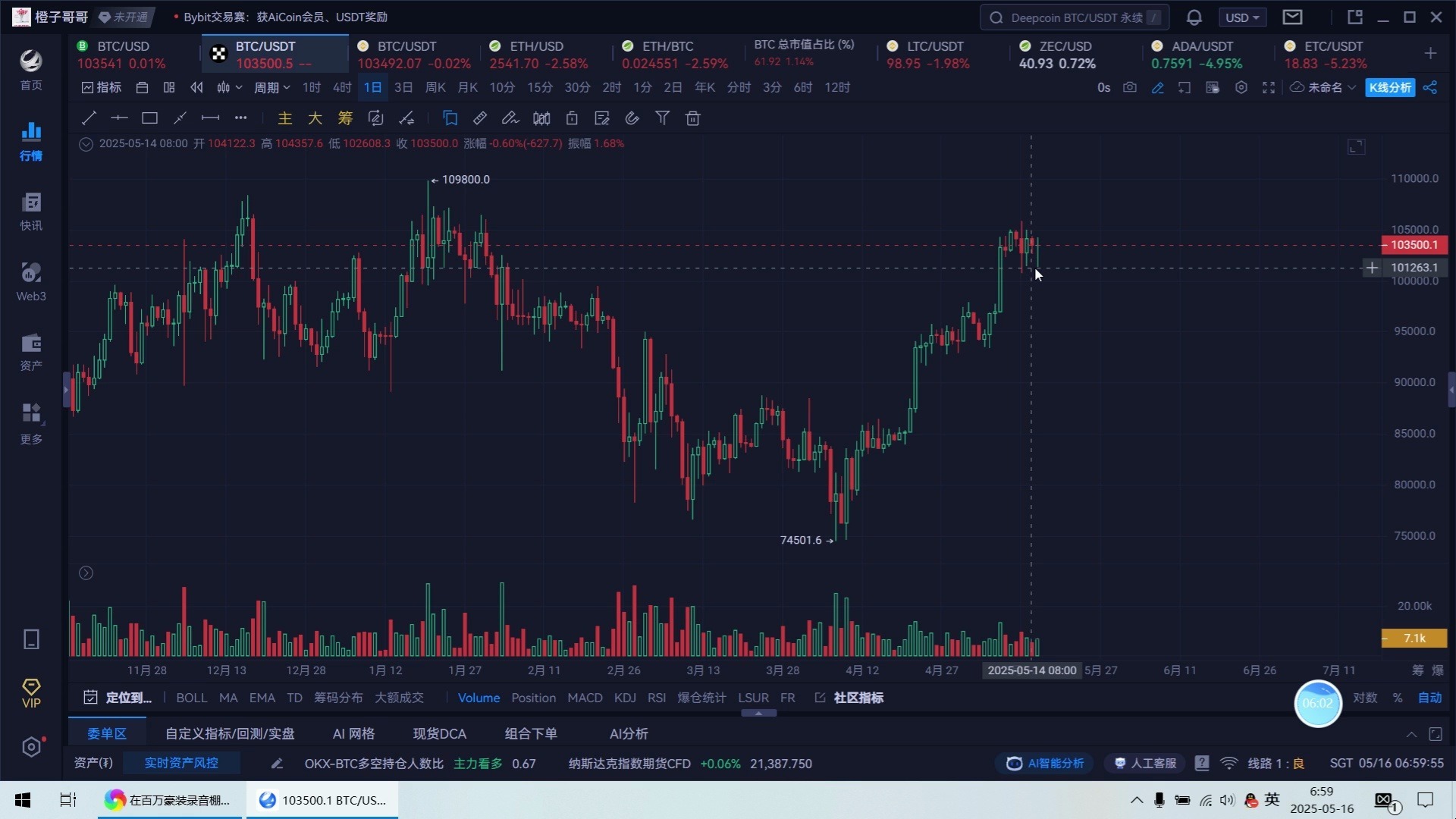 比特币行情(比特币行情预测)