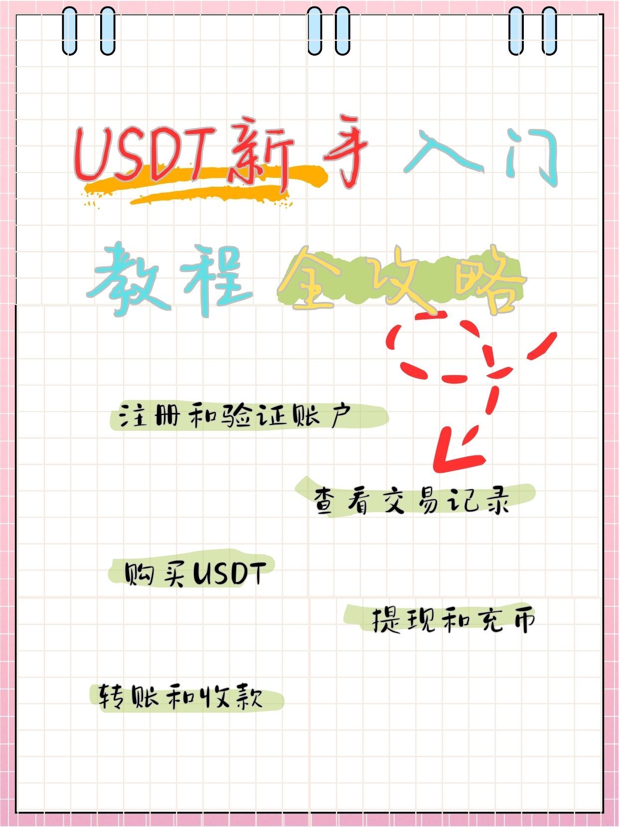 USDT是什么意思(8MUSDT是什么意思)