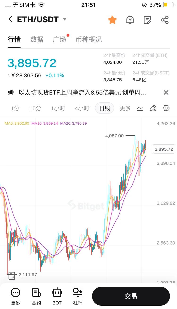 以太坊价格今日行(以太坊价格今日行情走势图)