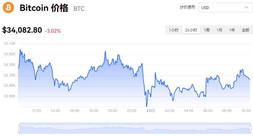 比特币汇率(人民币对比特币汇率)