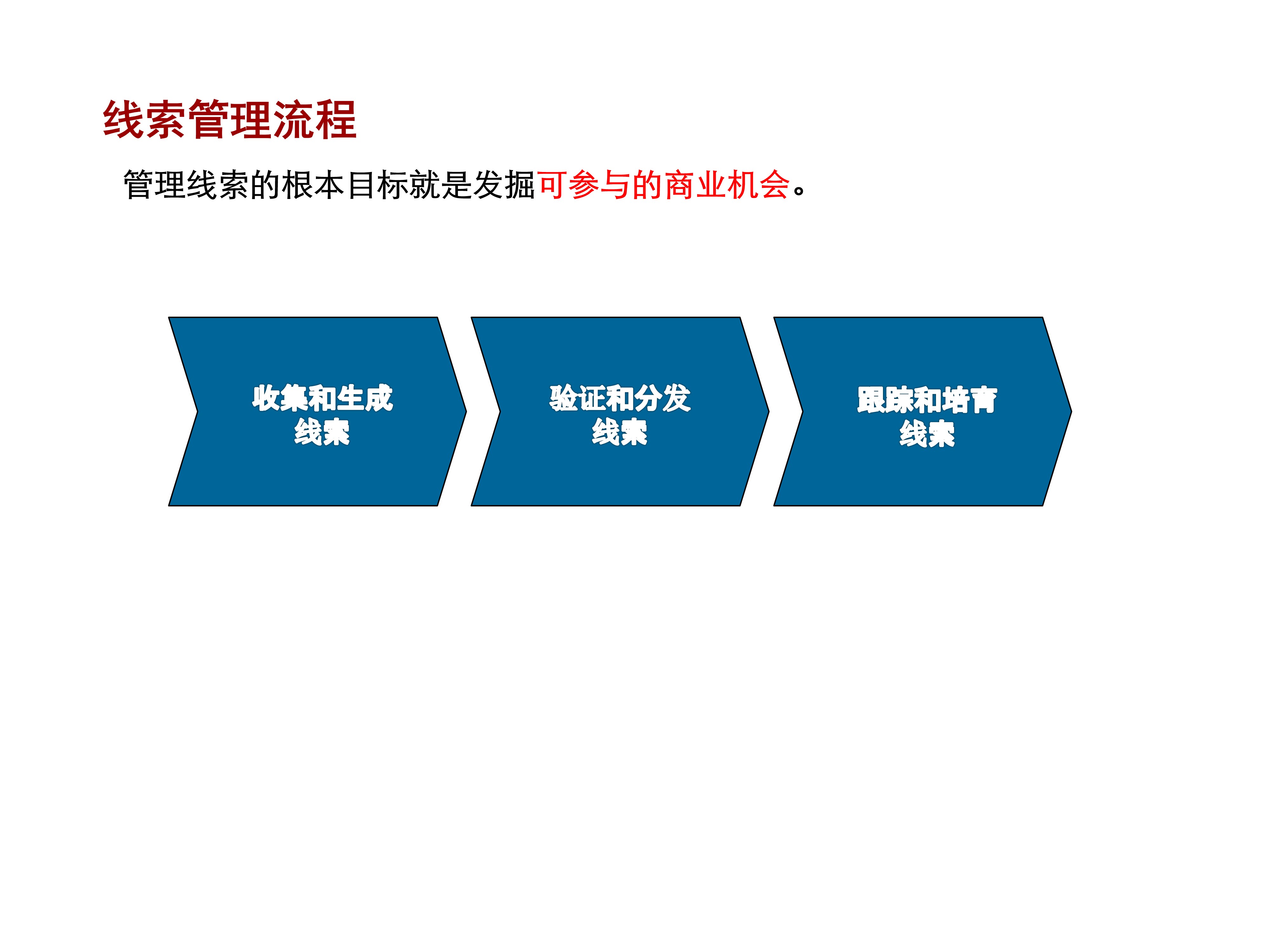 LTC(ltc价格)