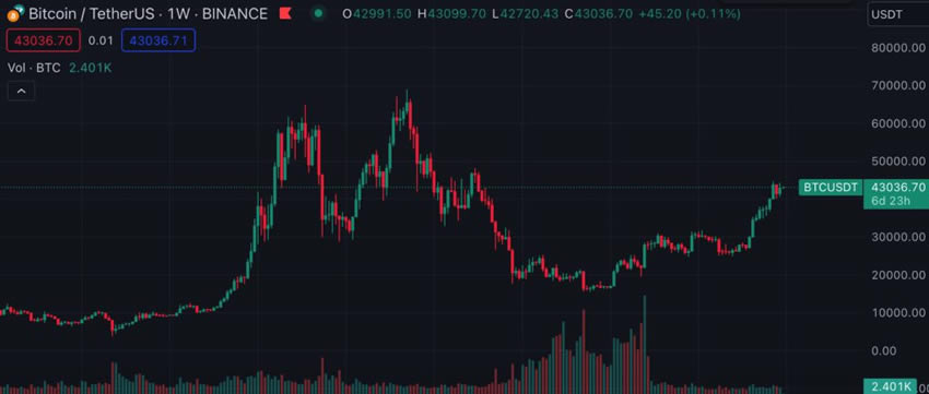 比特币最新价格行情(比特币最新价格行情 币排名网)