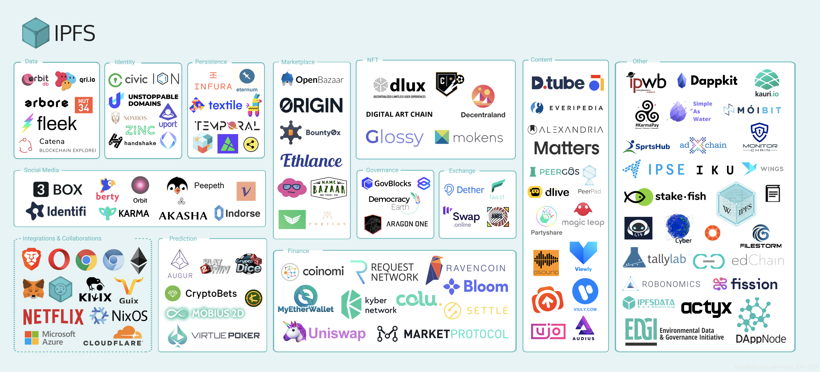 FILECOIN(filecoin最新准确消息)