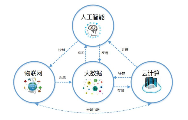 大数据(大数据与会计专业主要学什么)