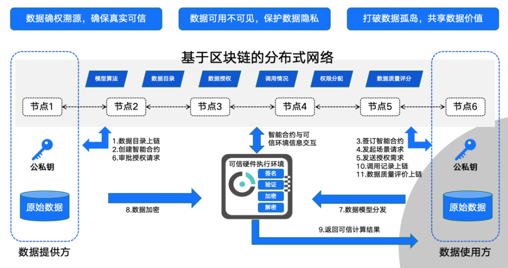 区块链是什么意思(量子区块链是什么意思)