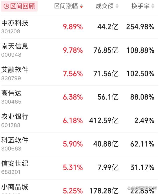 数字货币股票龙头股有哪些(数字货币股票龙头股有哪些呢)