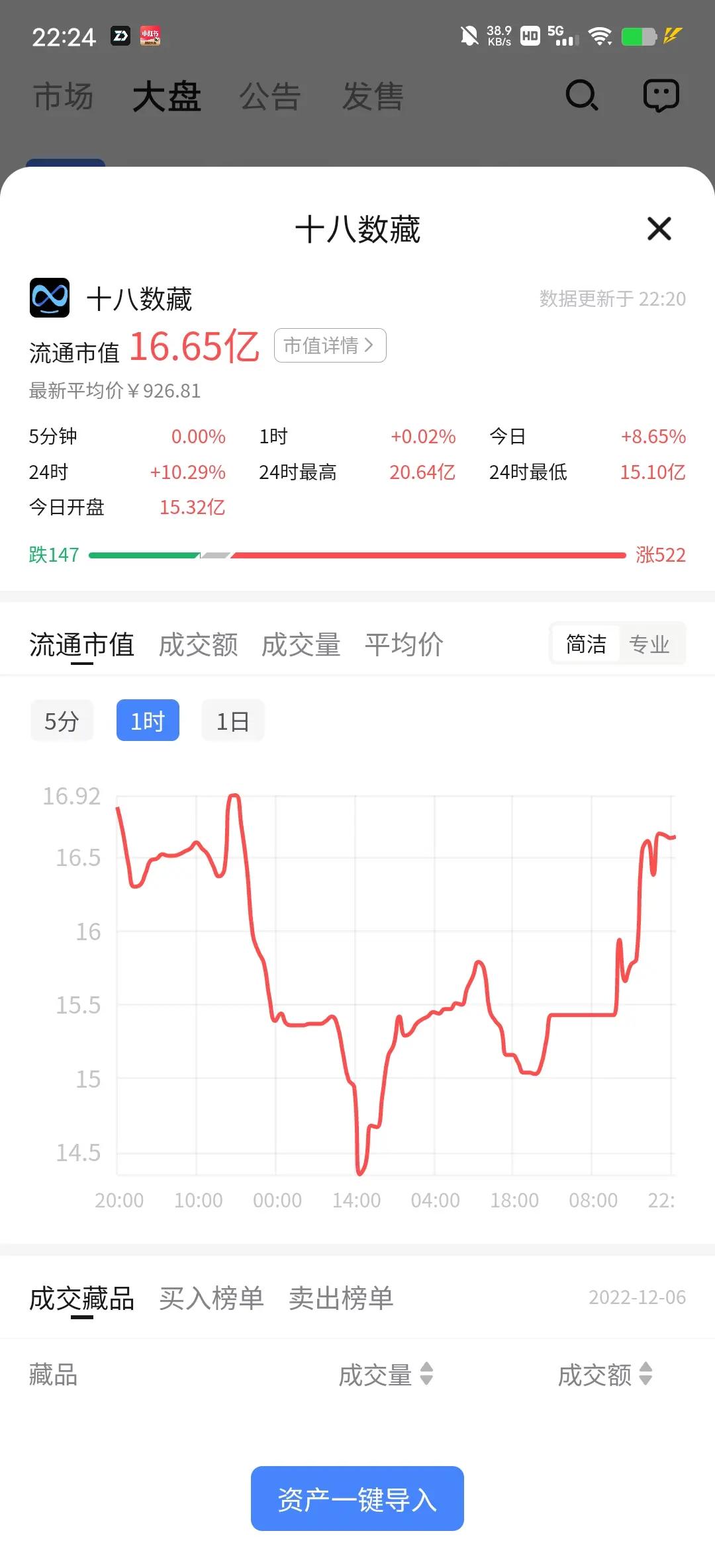 数藏(数藏圈)